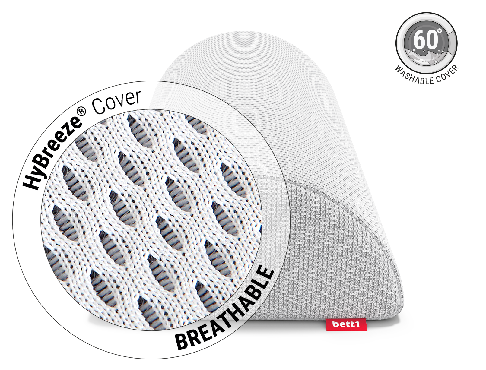 BODYGUARD® Bolster from the side. Zoom on the cover. Text: HyBreeze® functional cover/breathable. Next to it an illustration: arrows penetrating through the pores of a piece of fabric. Symbols: a zip, a laundry symbol and curled lines for air drying	