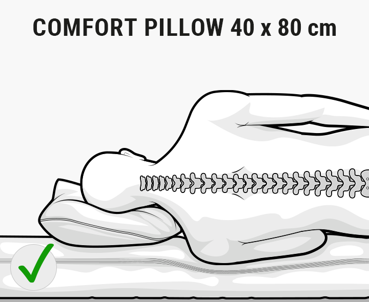 Illustration: A person lying on their side in bed. Their head rests on a slim pillow. The spine is aligned straight. A green check mark appears in the left corner. Text: Comfort pillow 40 × 80 cm.