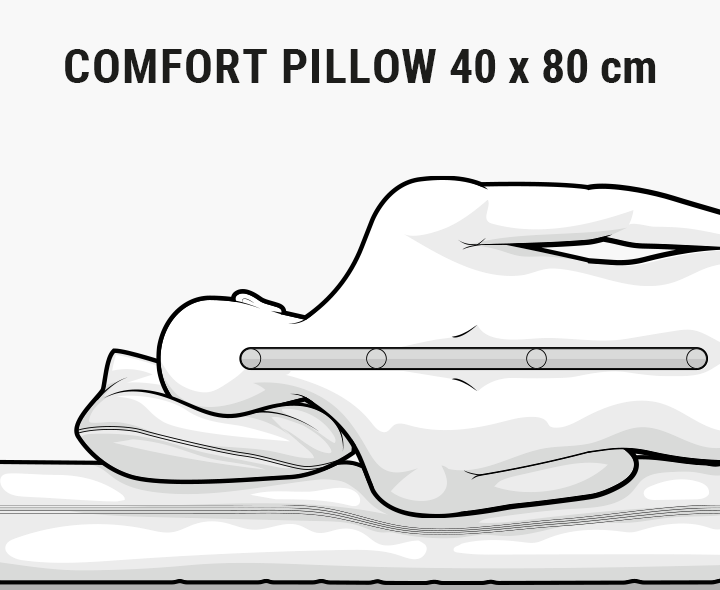 Illustration: a person lying on a pillow, spine is drawn in and straight. Text: Comfort cushion 40x80 cm