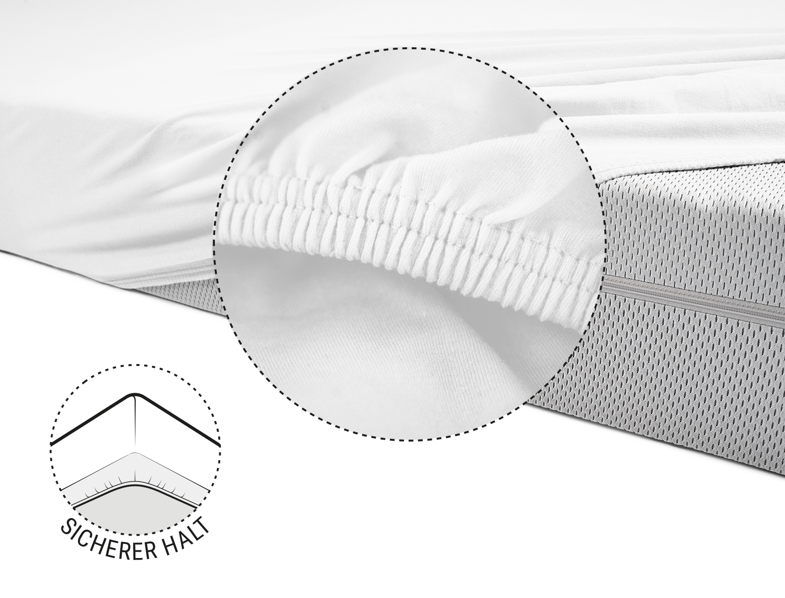Die BODYGUARD® Matratze zur Hälfte mit dem Jersey-Spannbettlaken in Weiß bezogen. Zoom auf den verstärkten und elastischen Saum. Illustration, die die Unterseite der Matratze zeigt, über die der Saum des Lakens gezogen ist. Text: sicherer Halt