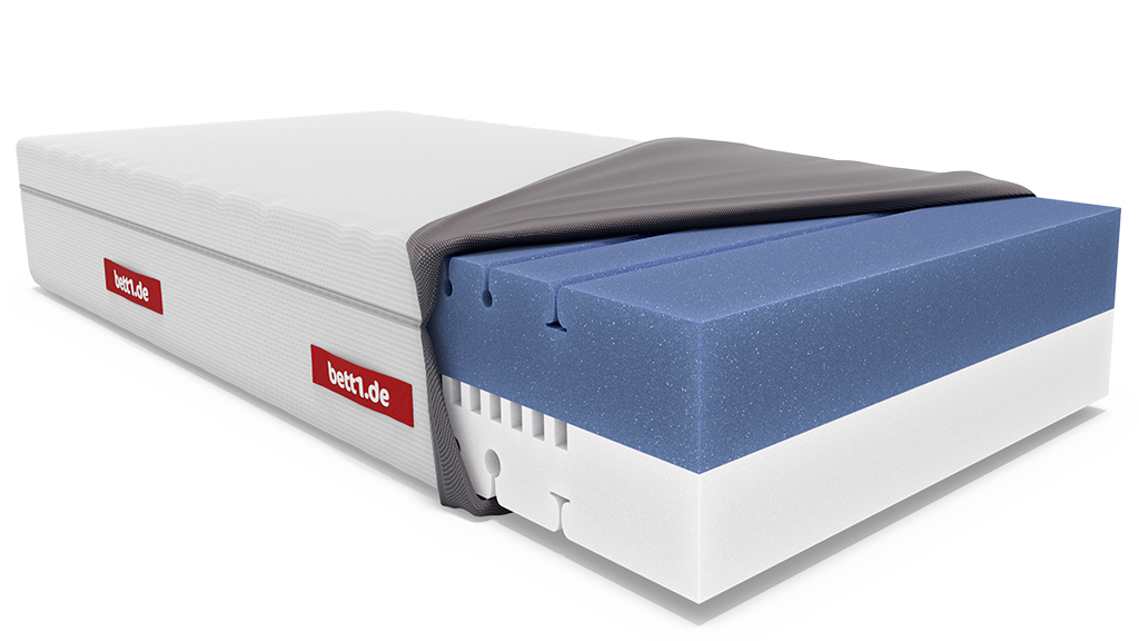 Matelas BODYGUARD® Boxspring. Housse ouverte et noyau bleu et blanc.