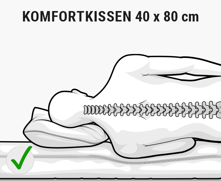 Illustration: Ein Mensch liegt seitlich im Bett. Der Kopf liegt auf einem schmalen Kissen. Die Wirbelsäule ist gerade ausgerichtet. In der linken Ecke ein grünes Häkchen. Text: Komfortkissen 40x80 cm. 