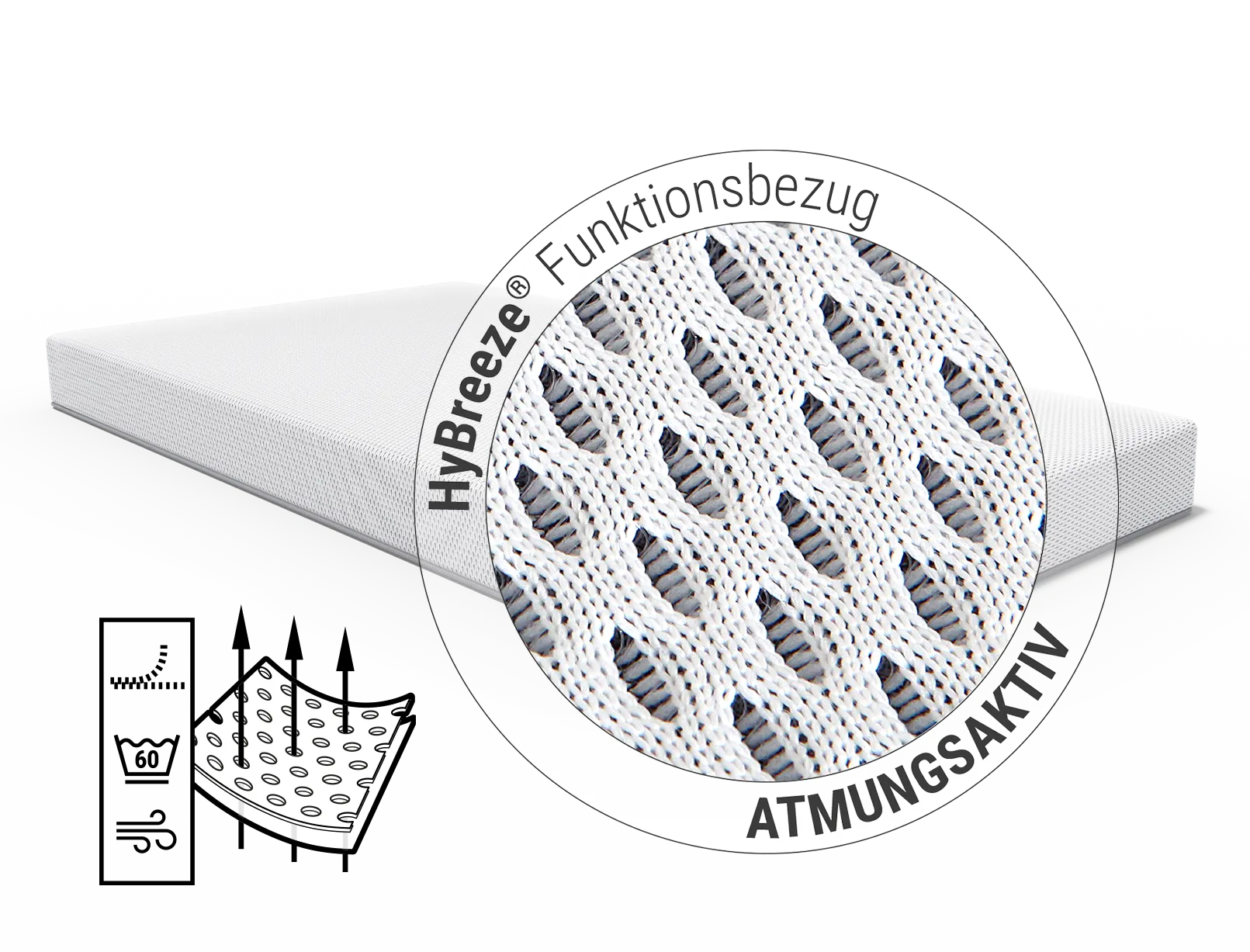 Die SuperBreeze Kindermatratze: Zoom auf Bezug. Text: HyBreeze® Funktionsbezug/atmungsaktiv. Illustration: Pfeile durch den Bezug. Symbole: ein Reißverschluss, ein Wäschezeichen und gekräuselte Linien für Lufttrocknung