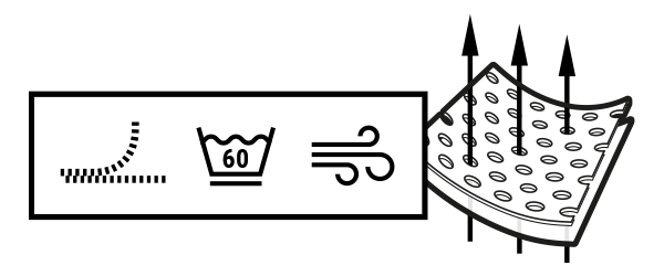 Illustration: Pfeile dringen durch die Poren eines Stücks des HyBreeze® Funktionsbezug. Daneben drei Symbole: ein Reißverschluss, ein Wäschezeichen und gekräuselte Linien für Lufttrocknung