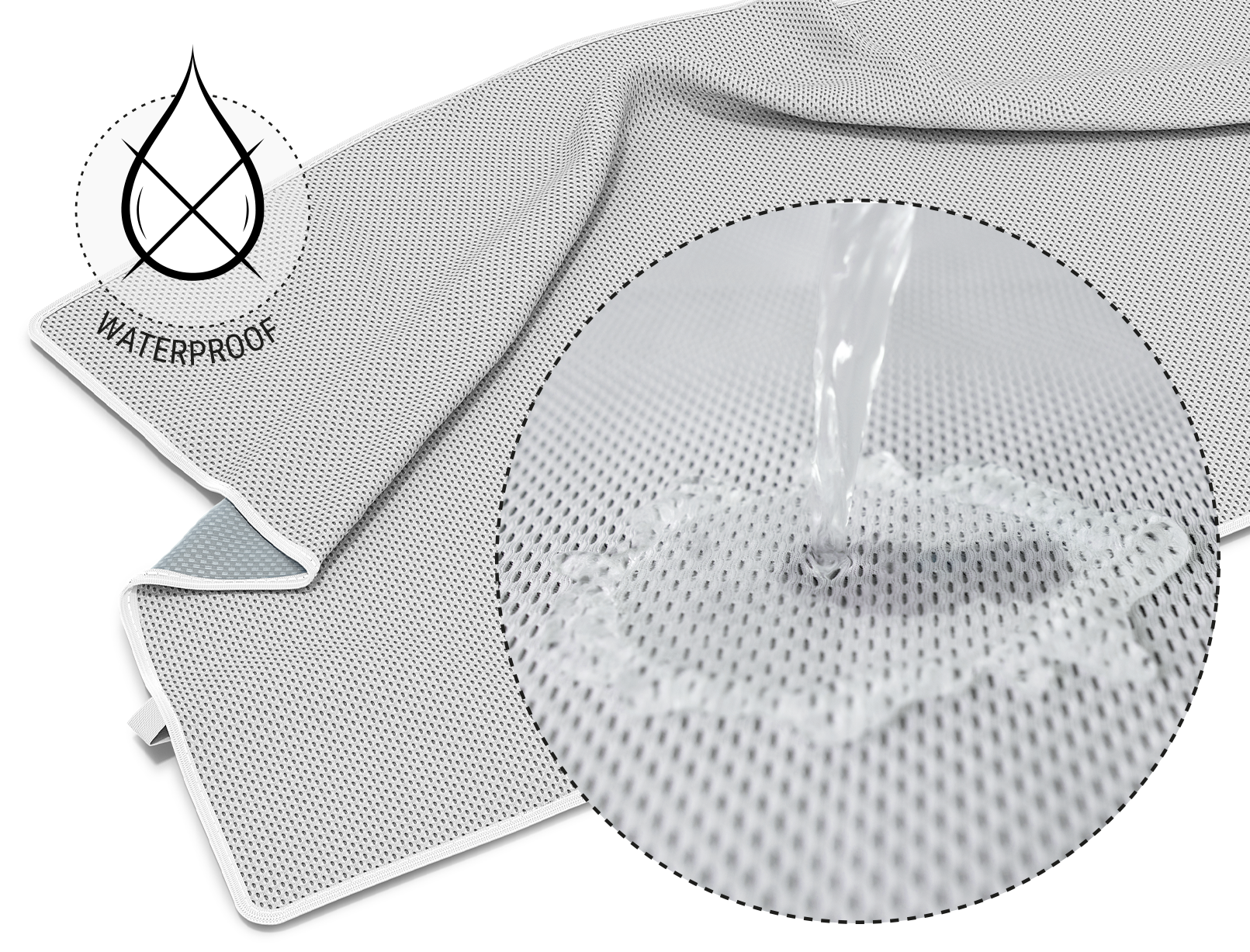 The BODYGUARD Incontinence Cover. A close-up of water running onto the pad. Next to it, a symbol showing a crossed-out water drop. Text: waterproof