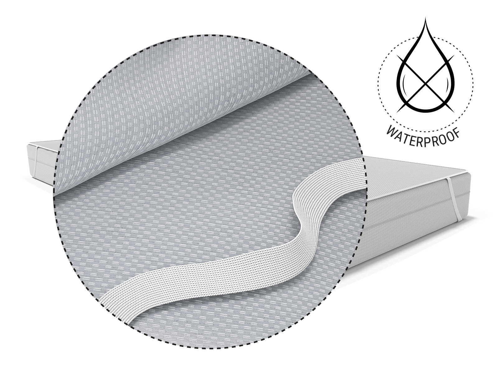 The BODYGUARD® Incontinence Pad on the BODYGUARD® Mattress. Zoom on the back of the moisture protection. Next to it is a symbol showing a drop of water soaking through and the text waterproof