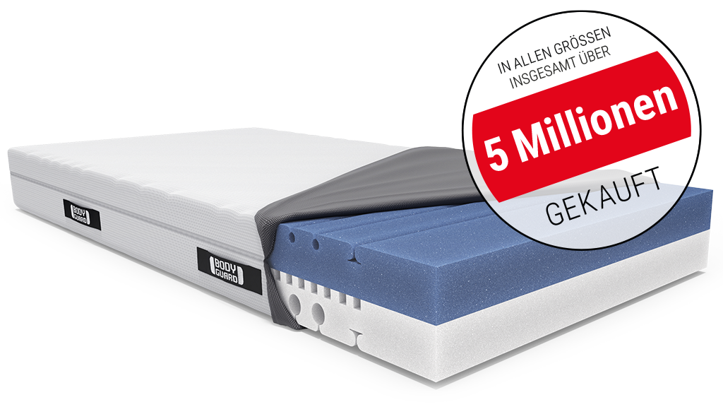 BODYGUARD® Anti-Kartell-Matratze® mit geöffnetem Bezug und zweifarbigem Matratzenkern. Text: Über 5 Millionen gekauft
