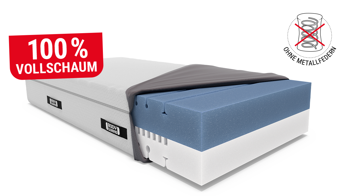 Die BODYGUARD Boxspring Matratze mit geöffnetem Bezug und Blick auf den Schaum. Text: 100 % Vollschaum | ohne Metallfedern
