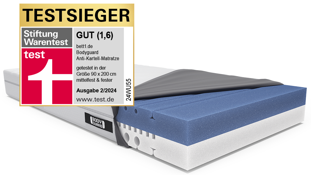 BODYGUARD® Anti-Kartell-Matratze® mit geöffnetem Bezug und zweifarbigem Matratzenkern