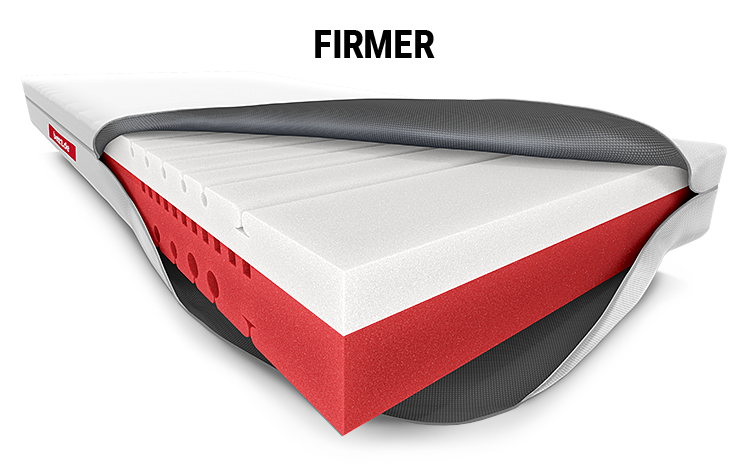 A soft-firm BODYGUARD® mattress with open cover. The mattress core with the different coloured firmness levels is visible: light at the top, dark at the bottom. Text: firmer. Enlarged mattress handle with upside-down BODYGUARD lettering.