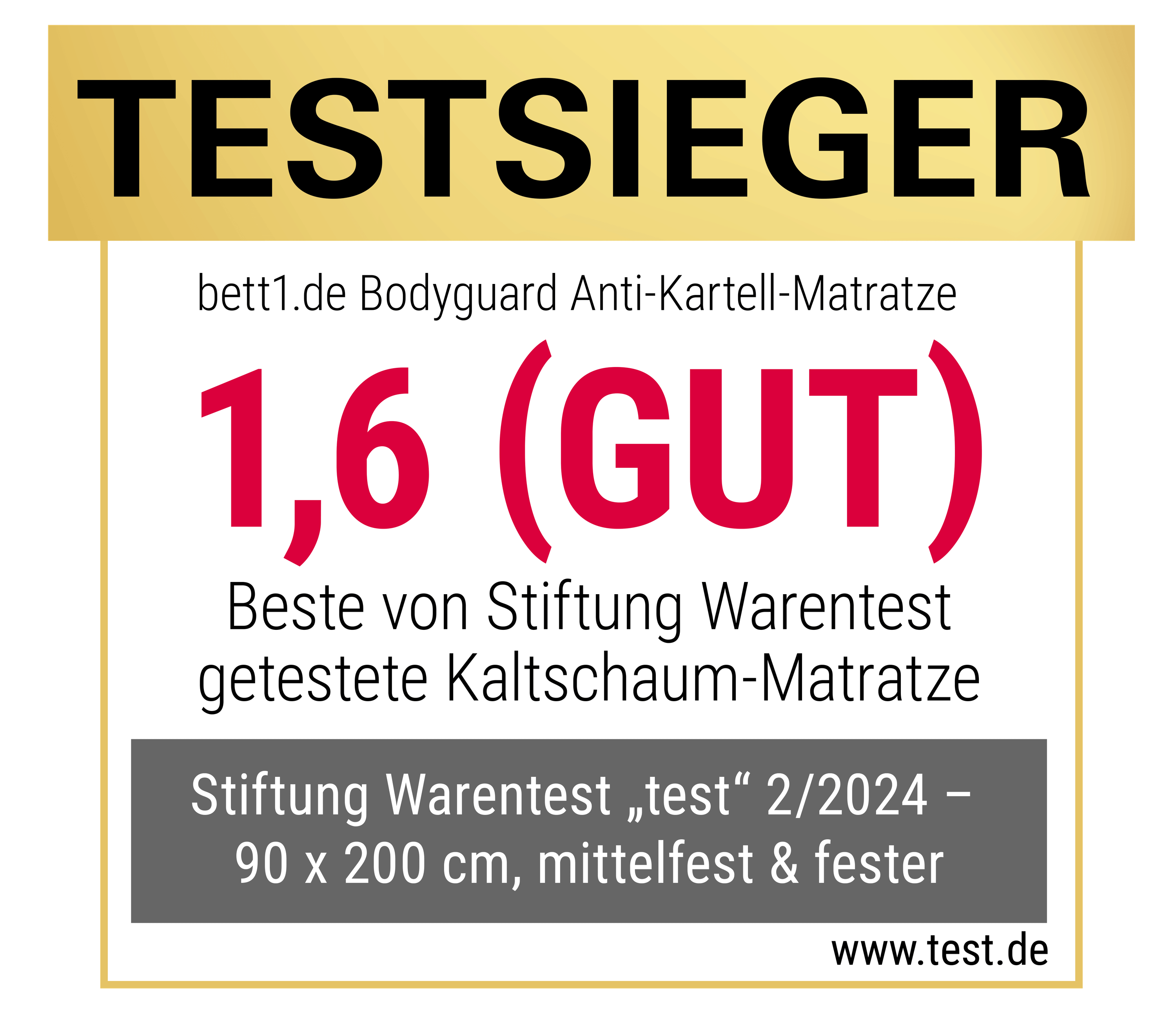 Testergebnis BODYGUARD Anti-Kartell-matratze