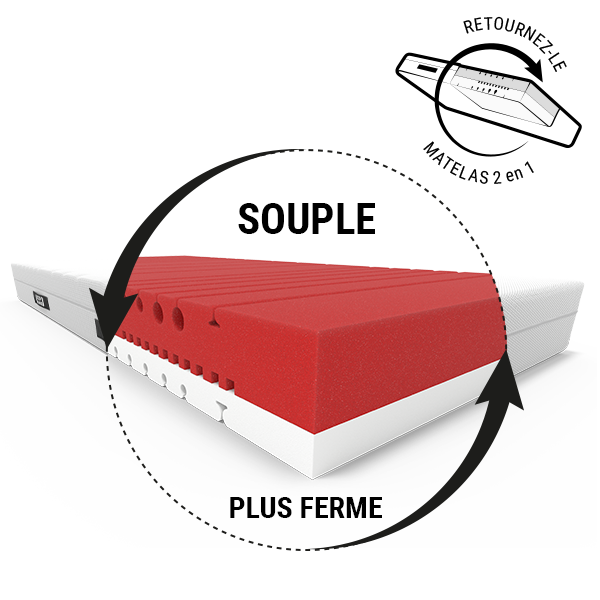 Matelas souple BODYGUARD® anti-cartel