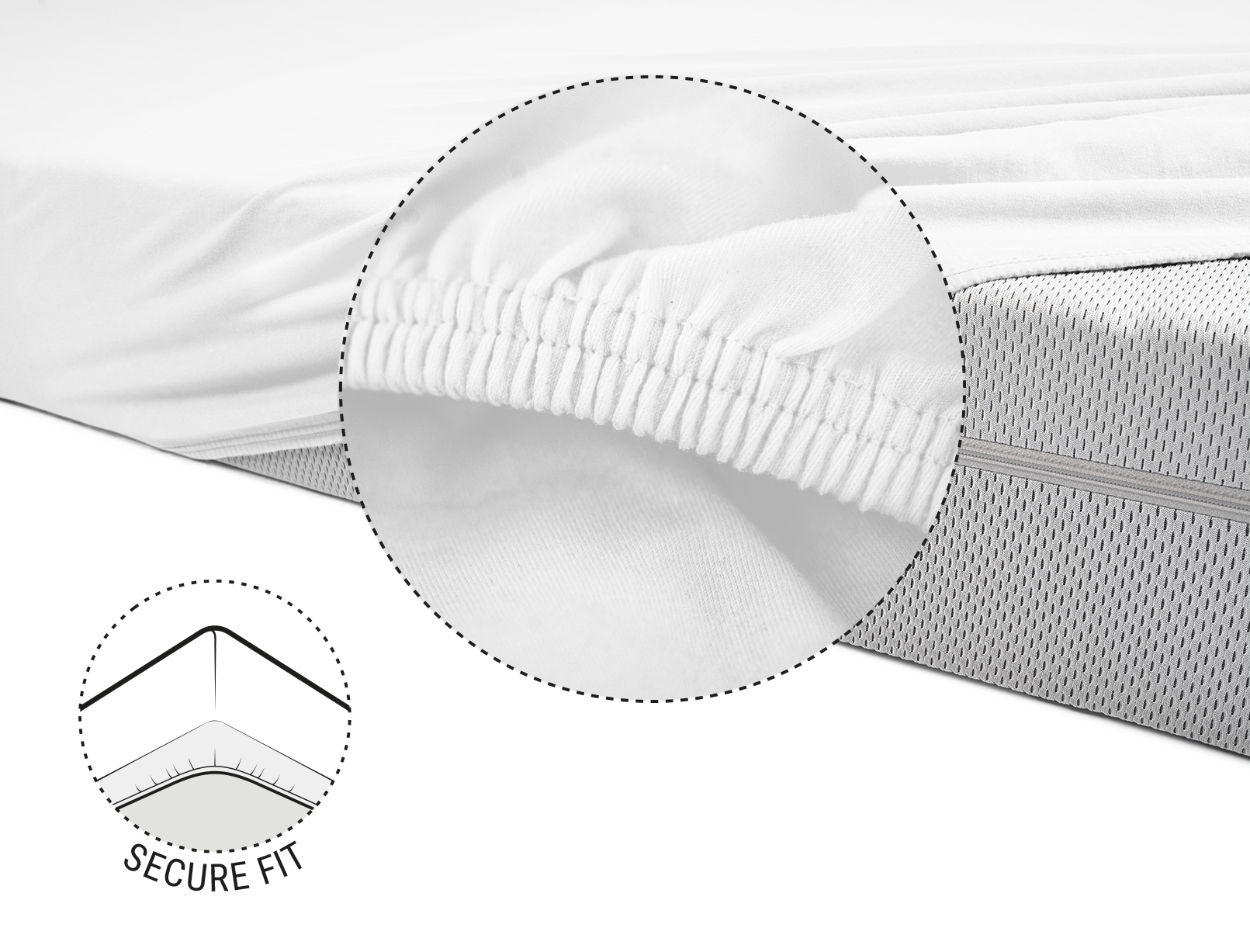  Half of the BODYGUARD® mattress is covered with the jersey fitted sheet in white. Zoom on the reinforced and elasticated hem. Illustration showing the underside of the mattress with the hem of the sheet pulled over it. Text: secure hold	