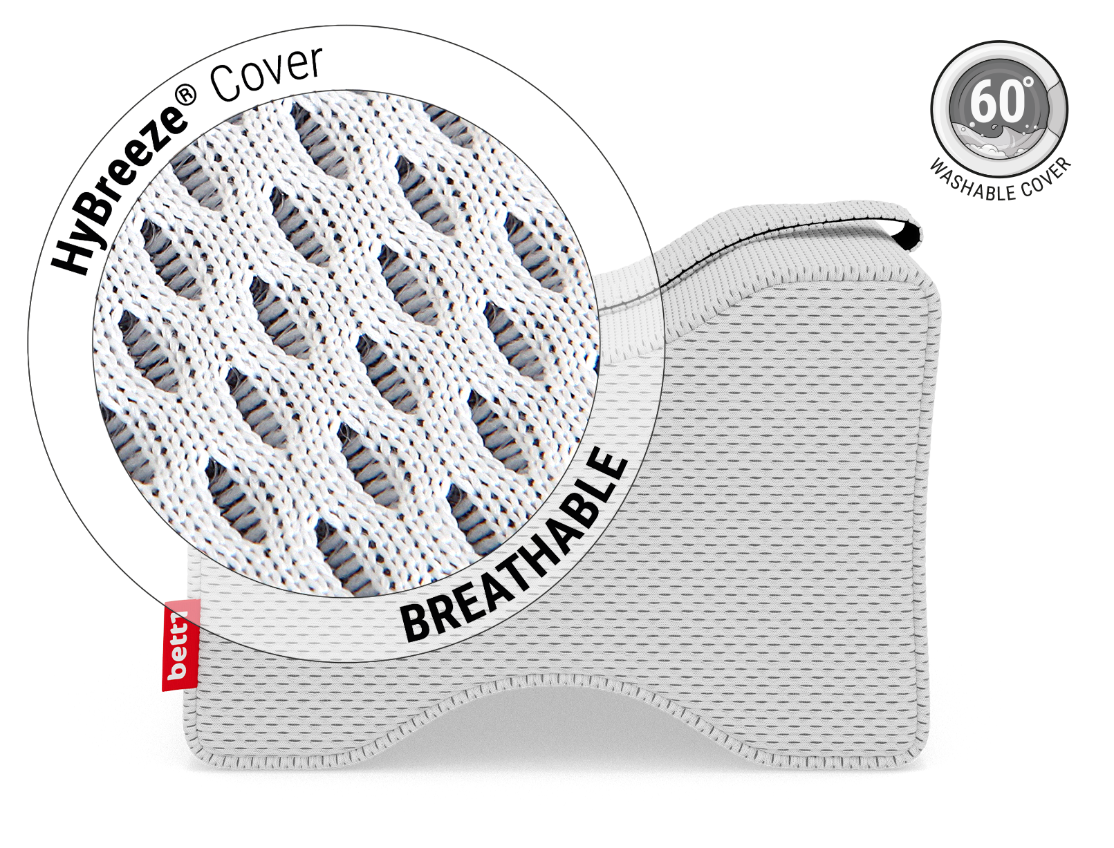 BODYGUARD® Knee Pillow from the side. Zoom on the cover. Text: HyBreeze® functional cover/breathable. Next to it an illustration: arrows penetrating through the pores of a piece of fabric. Symbols: a zip, a laundry symbol and curled lines for air drying