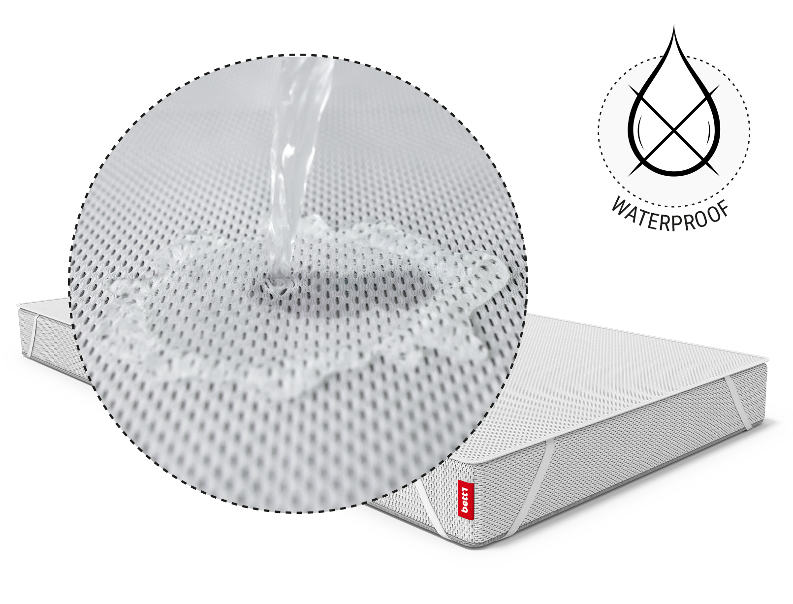 The BODYGUARD Kids Mattress Protector on the BODYGUARD Kids Mattress. A close-up of water running onto the mattress topper. Next to it, a symbol showing a crossed-out water drop. Text: waterproof