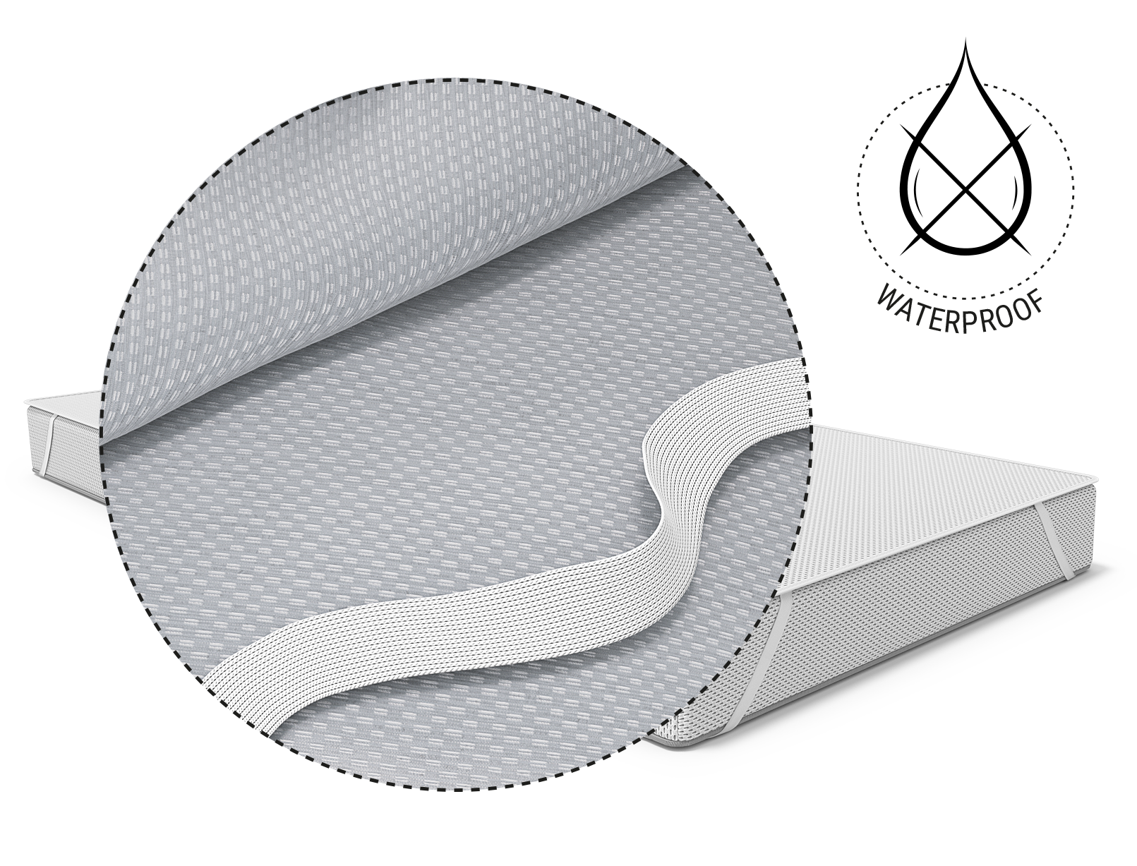 The BODYGUARD® Kids Mattress Protector on the BODYGUARD® Kids Mattress. Zoom on the back of the moisture protection. Next to it is a symbol showing a drop of water soaking through and the text waterproof	