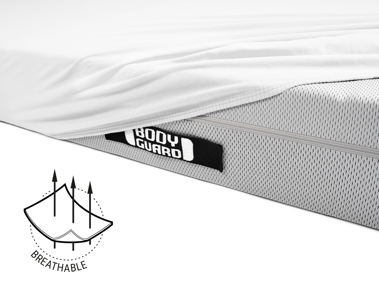  Half of the BODYGUARD® mattress is covered with the jersey fitted sheet in white. Illustration of the fabric with three arrows running through it. Text: breathable	