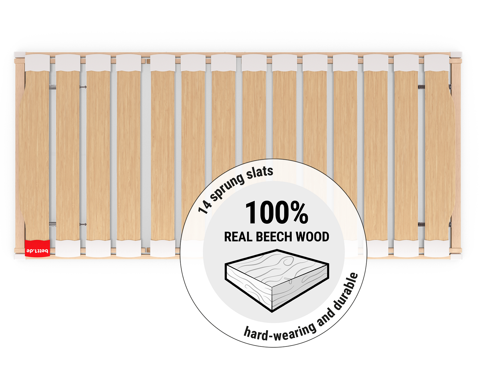 The BODYGUARD® slatted frame from above. A round field with an illustration of a piece of wood. Text: 100% real beech wood, 14 slats, hard-wearing and durable	