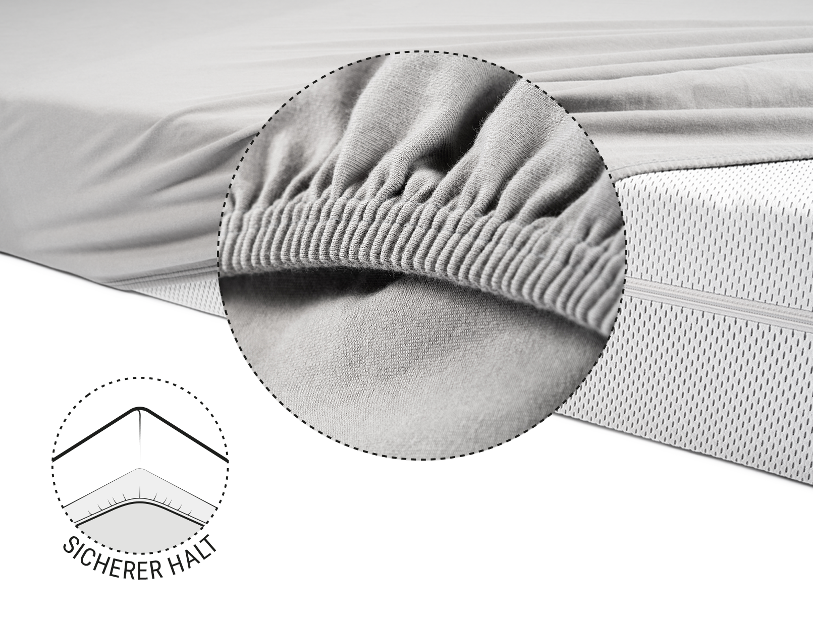 Die BODYGUARD® Matratze zur Hälfte mit dem Jersey-Spannbettlaken in Silber bezogen. Zoom auf den verstärkten und elastischen Saum. Illustration, die die Unterseite der Matratze zeigt, über die der Saum des Lakens gezogen ist. Text: sicherer Halt