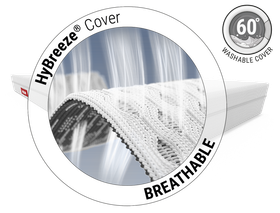 BODYGUARD® anti-cartel mattress soft: Zoom on mattress cover. Text: HyBreeze® functional cover/breathable. Illustration: Arrows penetrate through the pores of a piece of fabric	