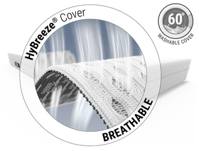 BODYGUARD Anti-Kartell-Matratze: Close-up of the mattress cover. Air flows through the pores of a piece of fabric. Text: HyBreeze  Cover/breathable. Illustration: The drum of a washing machine. Text: 60°/washable cover