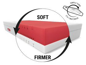 BODYGUARD® Boxspring Mattress Soft: A cut-out with the text medium-soft/firmer shows the mattress core; next to it a reversible symbol with text: Simply turn/2-in-1 mattress	