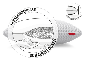 Das Kissen in der Größe 40x40 cm. Darüber ein runder Ausschnitt mit der Illustration des geöffneten Kissens und einer Hand, die Schaumflocken hält. Text: innovativer Zipper/maximale Flexibilität