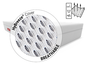 BODYGUARD® Boxspring Mattress Soft: Zoom on mattress cover. Text: HyBreeze® functional cover/breathable. Illustration: Arrows penetrate through the pores of a piece of fabric	