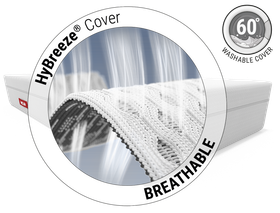 BODYGUARD® Boxspring Mattress Soft: Zoom on mattress cover. Text: HyBreeze® functional cover/breathable. Illustration: Arrows penetrate through the pores of a piece of fabric	