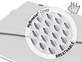 The BODYGUARD® Incontinence Pad: Zoom on the surface. Text: HyBreeze® Cover/breathable. Illustration: Arrows penetrate the pores of a piece of the HyBreeze® Cover.	