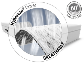 BODYGUARD® Boxspring Mattress: Zoom on mattress cover. Text: HyBreeze® functional cover/breathable. Illustration: Arrows penetrate through the pores of a piece of fabric