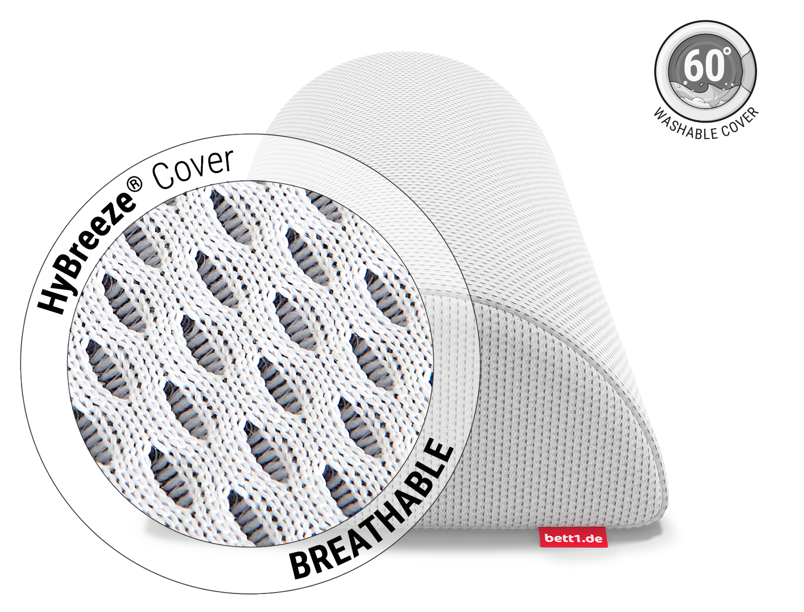 BODYGUARD® Bolster from the side. Zoom on the cover. Text: HyBreeze® functional cover/breathable. Next to it an illustration: arrows penetrating through the pores of a piece of fabric. Symbols: a zip, a laundry symbol and curled lines for air drying	