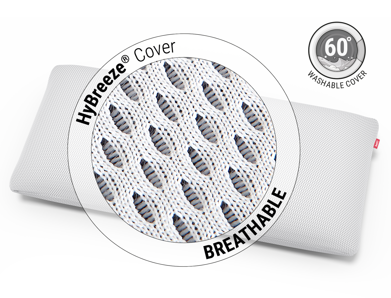 The BODYGUARD memory foam cushion. Zoom on cover. Text: HyBreeze Cover breathable. Next to illustration: washable cover 60 °