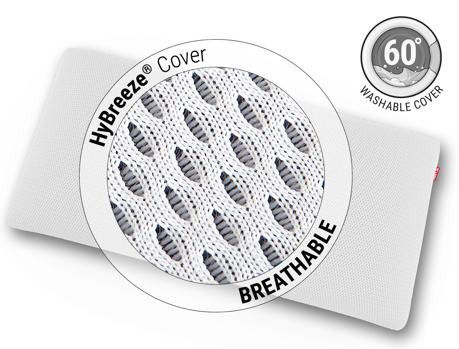 The BODYGUARD memory foam cushion. Zoom on cover. Text: HyBreeze Cover breathable. Next to illustration: washable cover 60 °