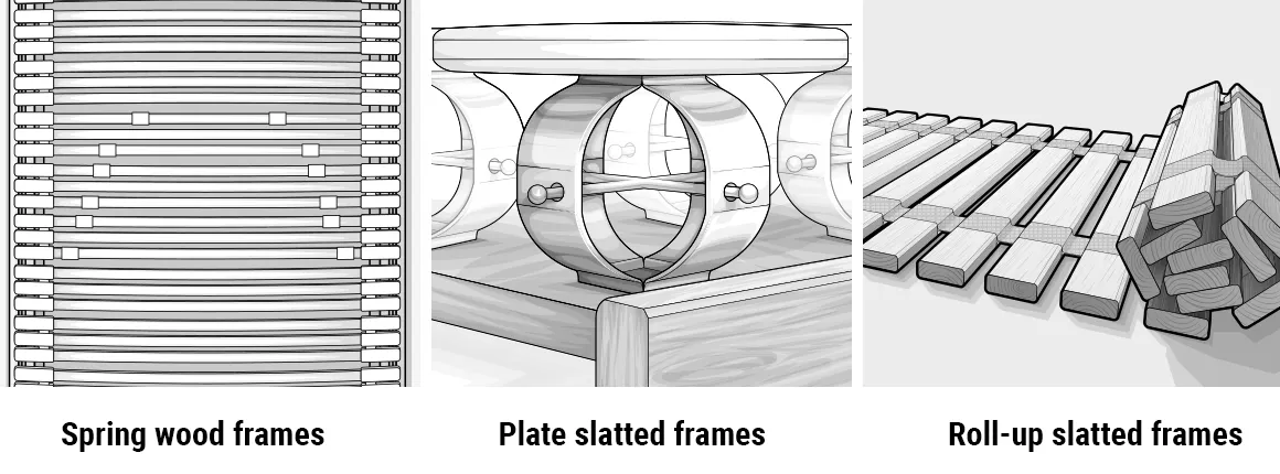 Illustration of three types of slatted frame: a sprung wooden frame on the left, a plate slatted frame with round modules in the middle and a roller frame with rolled-up wooden slats on the right.