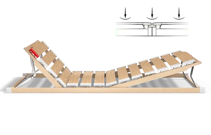 The BODYGUARD® slatted frame with raised head and foot sections. Next to it is an illustration of the overlying spring slats.