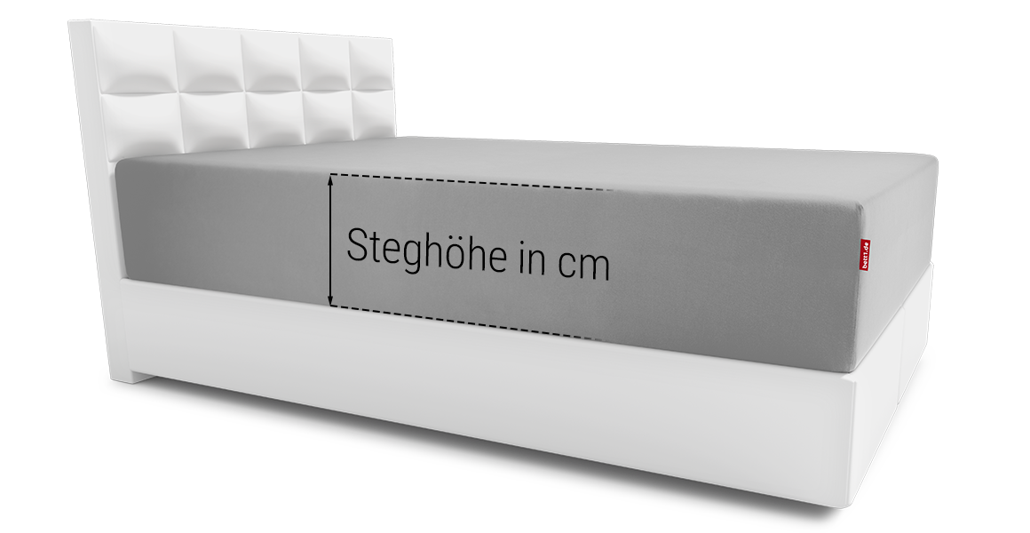 Bett mit BODYGUARD Boxspring Matratze und BODYGUARD Spannbettlaken 100x200 cm extra hoch. Pfeil mit Text: Steghöhe in cm