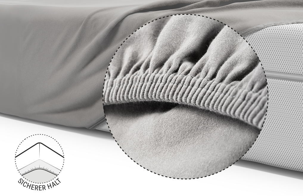 Die BODYGUARD® Boxspring Matratze ist mit dem extra hohen Spannbettlaken bezogen. Zoom auf den verstärkten und elastischen Saum. Illustration, die die Unterseite der Matratze zeigt, über die der Saum des Lakens gezogen ist. Text: sicherer Halt	