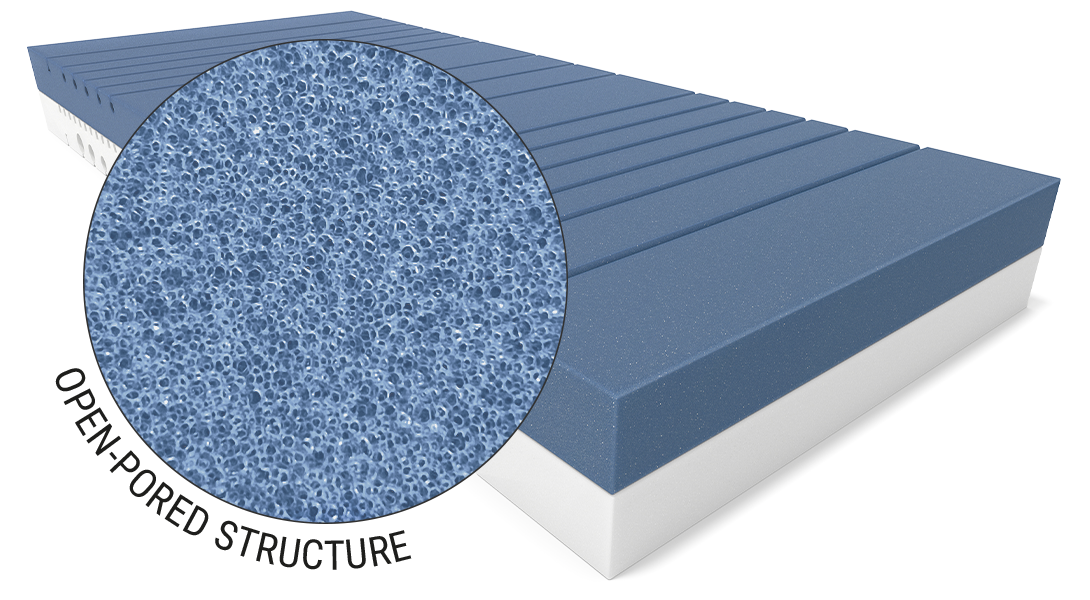 The foam core of the BODYGUARD Anti-Kartell-Matratze with a close-up of its openpored structure