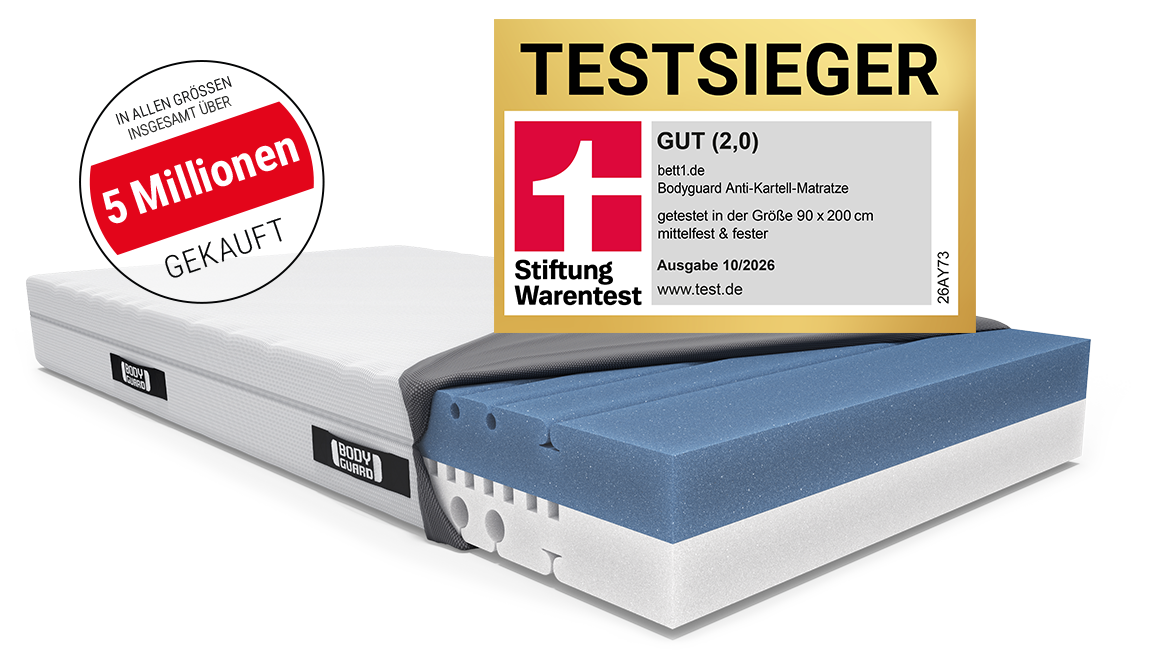 BODYGUARD® Anti-Kartell-Matratze. Text: in allen Größen insgesamt über 5 Mio. gekauft