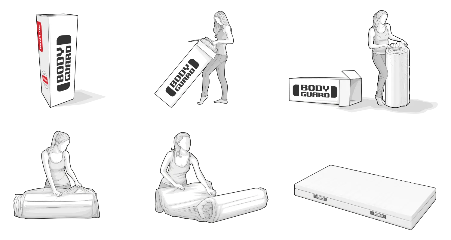 Graphic: Unpacking the BODYGUARD® Mattress illustrated in various steps: the box with BODYGUARD lettering is opened, the rolled-up mattress is taken out, unfolded and the plastic wrap is removed.
