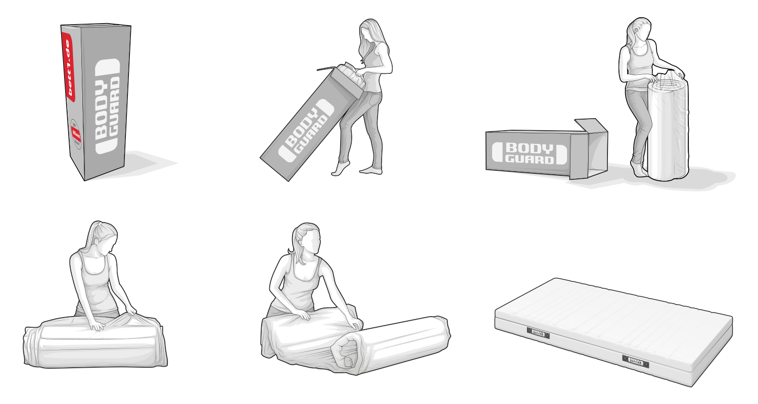 Graphic: Unpacking the BODYGUARD® Mattress illustrated in various steps: the box with BODYGUARD lettering is opened, the rolled-up mattress is taken out, unfolded and the plastic wrap is removed.
