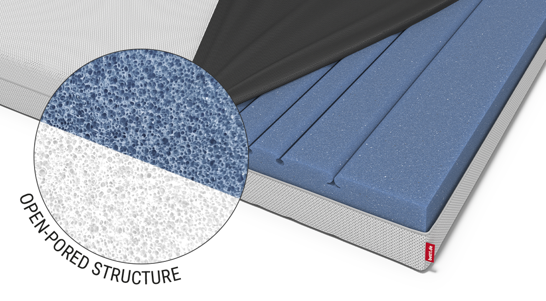 The BODYGUARD mattress with the cover opened to reveal the mattress core. In front of it, a magnifying glass focused on the two-tone foam with the text: open-cell structure.