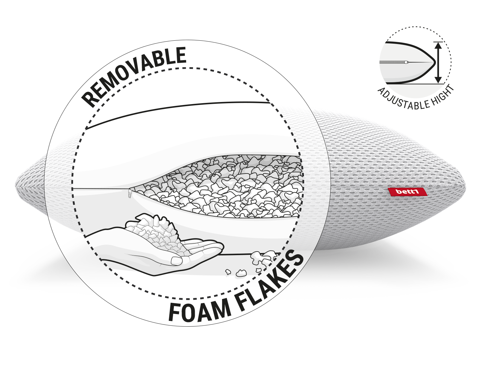 The BODYGUARD memory foam pillow. Above it a round cut-out with an illustration of the open cushion and a hand holding foam flakes. Text: removable foam flakes