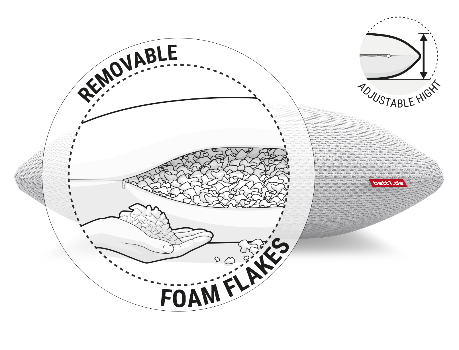 The BODYGUARD memory foam pillow. Above it a round cut-out with an illustration of the open cushion and a hand holding foam flakes. Text: removable foam flakes