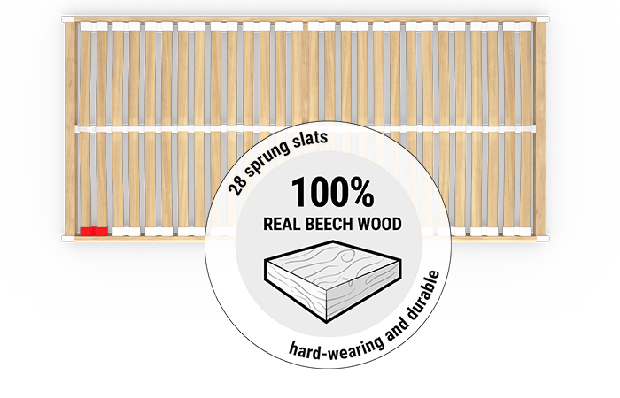 The BODYGUARD® Slatted Frame Basic from above: above it a round field with the illustration of a piece of wood and the text: 100% real beech wood, 28 slats, hard-wearing and durable	