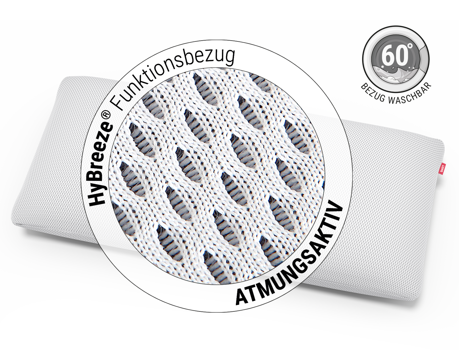 Das BODYGUARD® Visco-Kissen. Zoom auf den Bezug. Text: HyBreeze® Funktionsbezug/atmungsaktiv. Daneben eine Illustration: eine Waschmaschine mit Wasser darin, Text: Bezug waschbar 60 °C