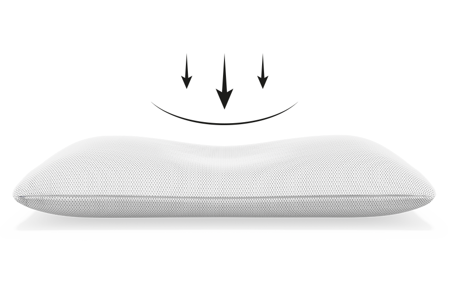 The BODYGUARD Memory Foam Pillow with depressed area in the centre, above three arrows pointing towards the pillow