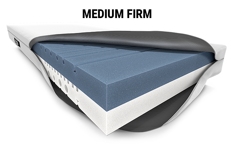 A medium-firm BODYGUARD® mattress with an open cover. The mattress core is visible with the different firmness levels in different colours: dark at the top, light at the bottom. Text: medium-firm.
