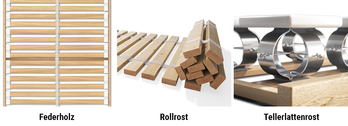 Illustration von drei Lattenrost-Arten: links ein Federholzrahmen, in der Mitte ein Rollrost mit aufgerollten Holzlatten und rechts ein Tellerlattenrost mit runden Modulen.